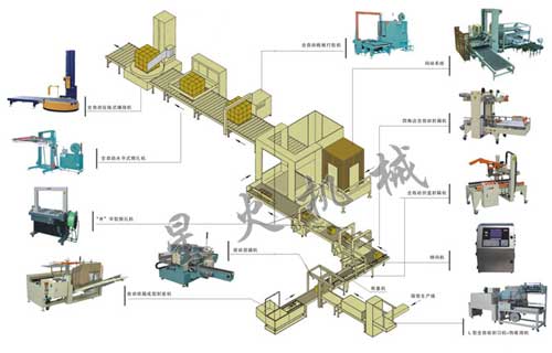 後道無人化包裝流水線（xiàn）