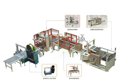 自動包裝流水（shuǐ）線